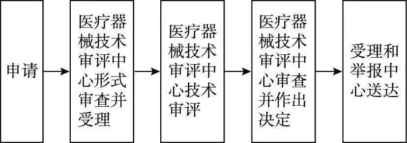 醫(yī)療器械臨床試驗.jpg 醫(yī)療器械臨床試驗.jpg