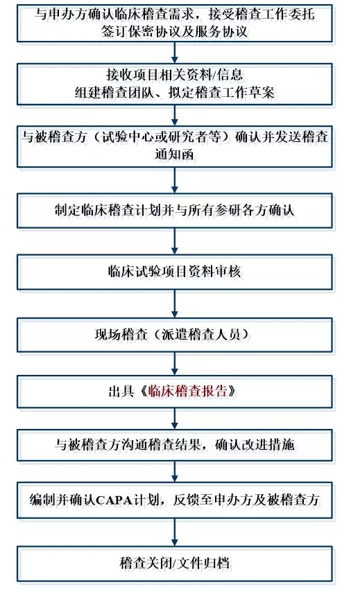 醫(yī)療器械臨床試驗(yàn).jpg 醫(yī)療器械臨床試驗(yàn).jpg