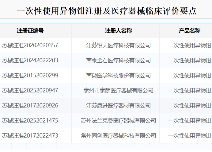 一次性使用異物鉗注冊(cè).jpg
